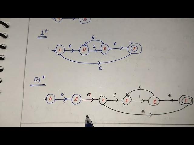 32. Regular Expression to Finite Automata conversion