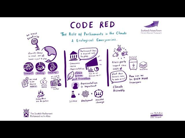 Graphic Recording at COP26