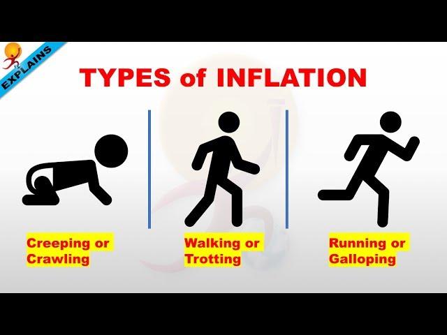 Types of inflation GK Today part 1 full