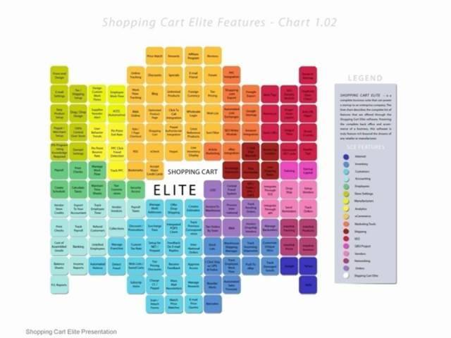 What is Shopping Cart Elite - eCommerce Software