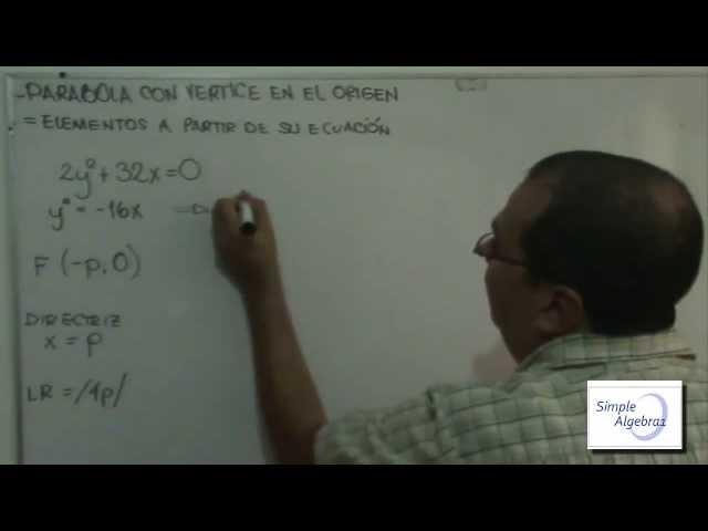 SimpleAlgebra1 - Parabola horizontal con vertice en el origen. Elementos