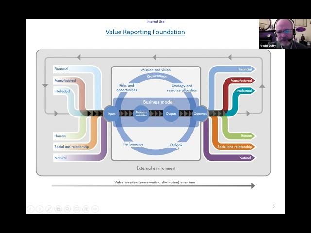 Peader Duffy's Value @ Risk Continuum