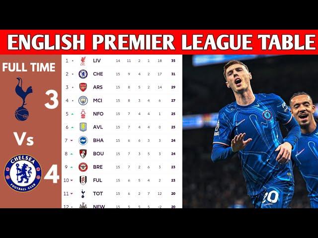 ENGLISH PREMIER LEAGUE TABLE UPDATED TODAY | PREMIER LEAGUE TABLE AND STANDING 2024/2025