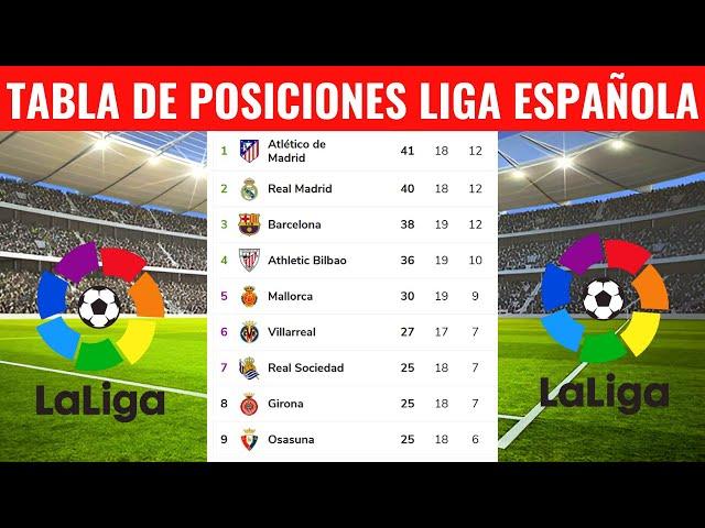 TABLA DE POSICIONES DELA LIGA ESPAÑOLA HOY - CLASIFICACIÓN DE LA LIGA SANTANDER 2023/2024 HOY