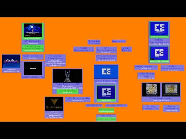 Sony Pictures Television History Mark IV