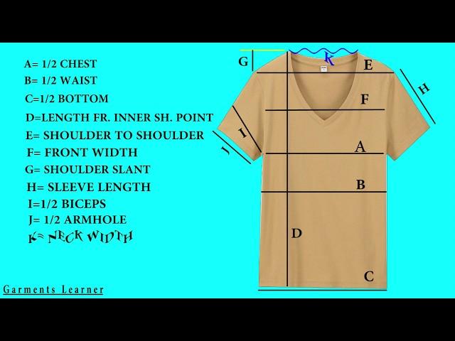 Basic T-shirt Measurement system | Need to know every one.