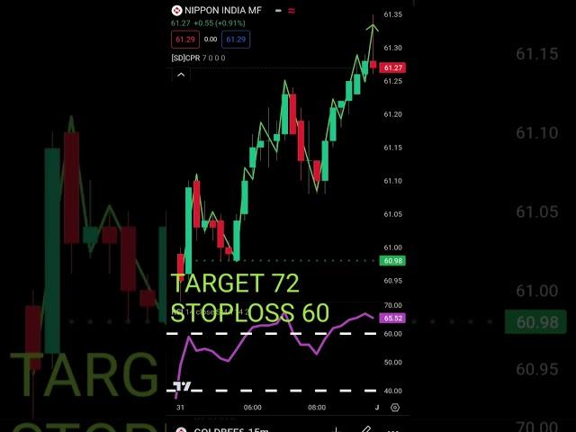 ALL TIME PROFITABLE ETF | TOP INVESTMENT STRATEGIES | #stockmarket #marketguru #viralvideo #shortes