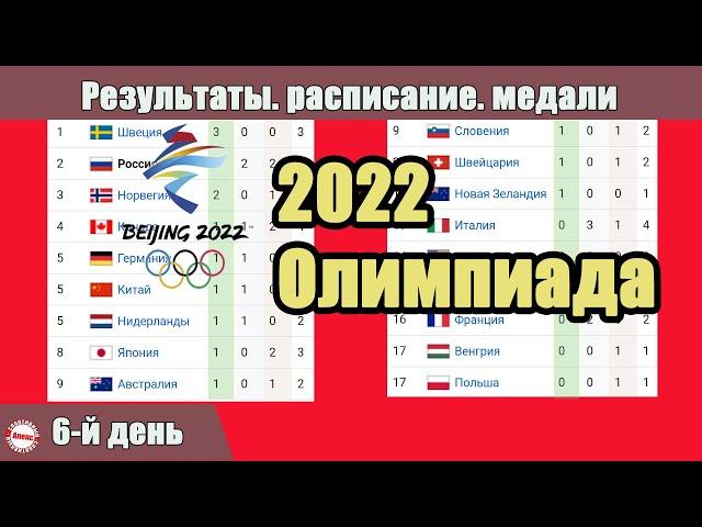 Как прошёл 6-й день на Олимпиаде 2022?. Результаты. Расписание. Медали. Германия – 1-я, Россия - 9