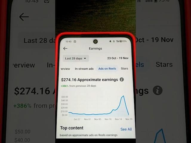 Ads on reels  earnings #facebook #money #monetization