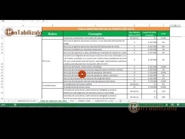 Autoretencion por CREE y su Contabilización   ConTabilizalocom