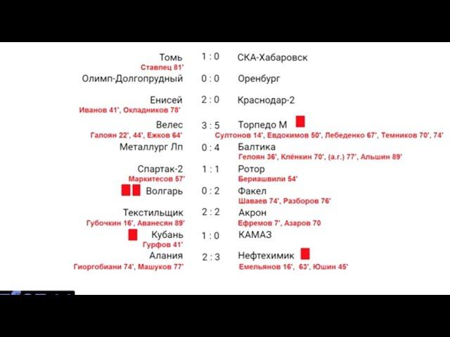 Фнл 2021/2022 обзор 18-го тура результаты, таблица