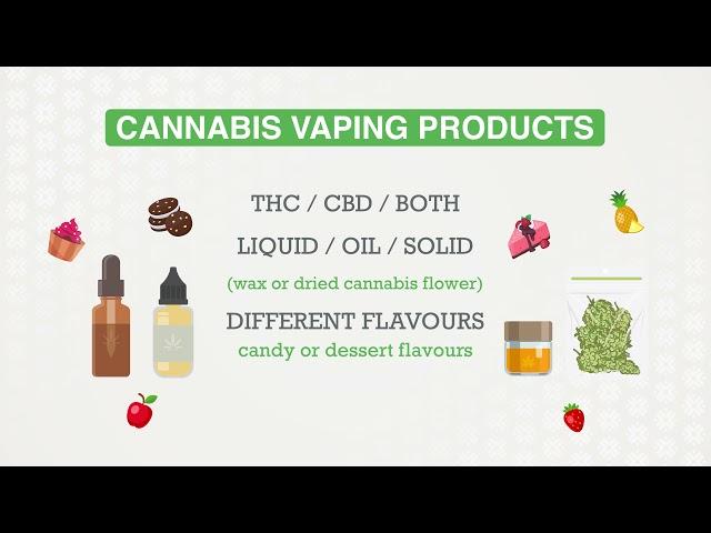 Understanding Cannabis Vaping