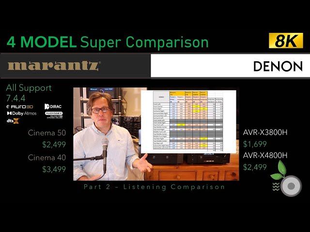 Part 2 - Denon Marantz 7.4.4 AVR Super Comparison - Listening