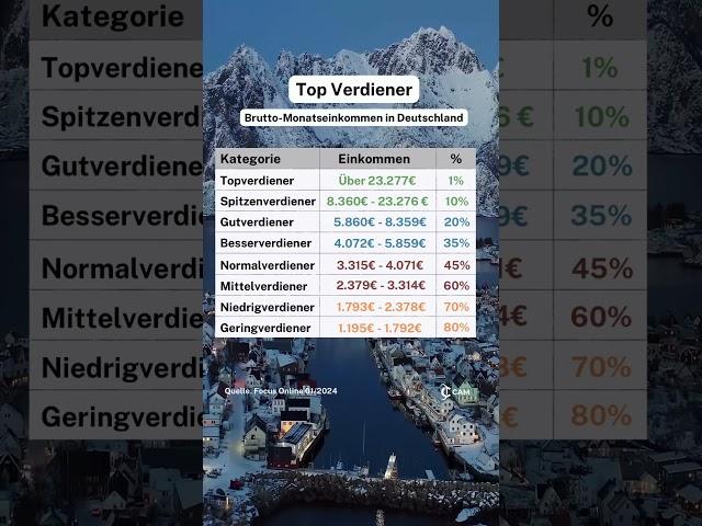 Top Verdiener in Deutschland #finanzen #deutschland