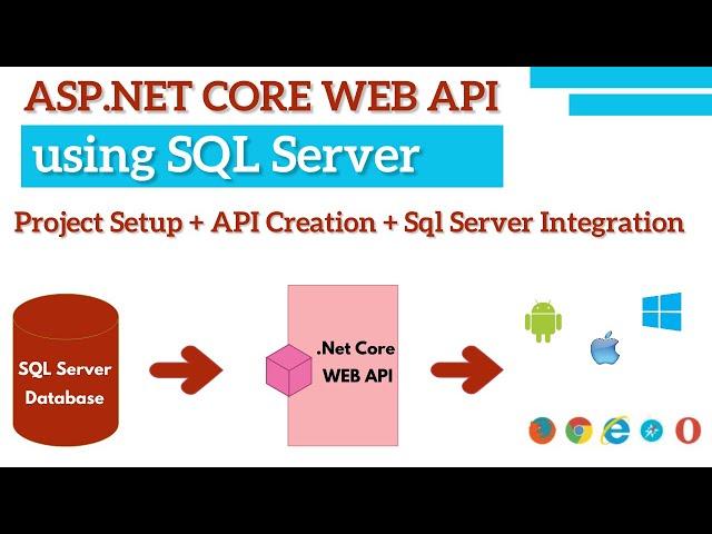 ASP .NET Core Web API using SQL Server | C# tutorial for beginners