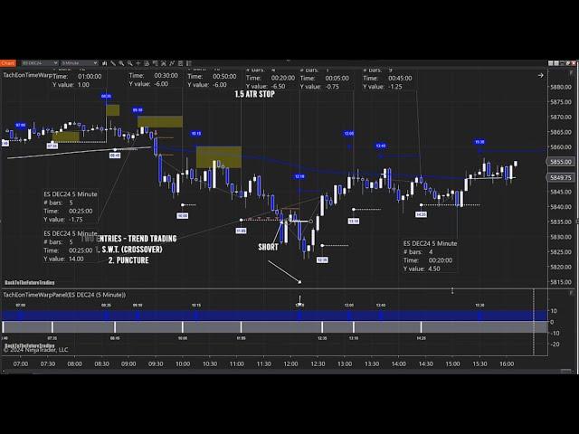 Trading Time - Predictive, Data-Mined Signals: TimeWarp 10/24/24 Presentation