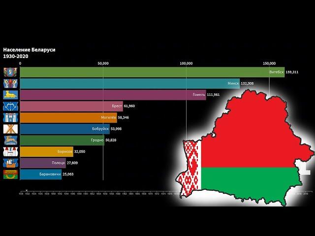 Belarus - Urban Population 1930 - 2020