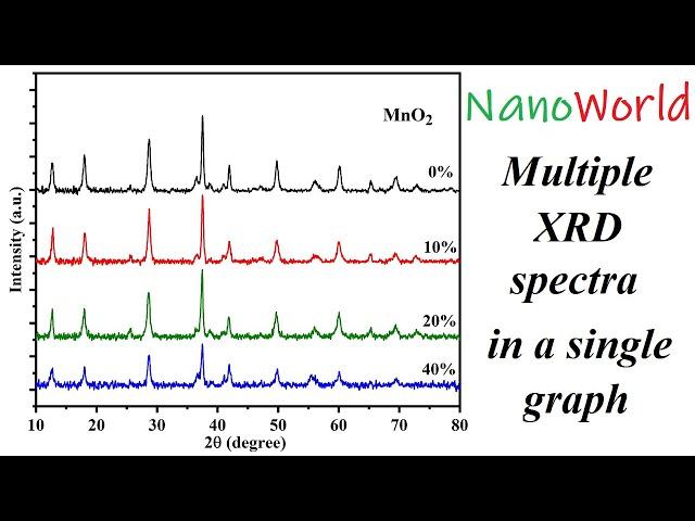 Multiple XRD spectra in a single graph - 30