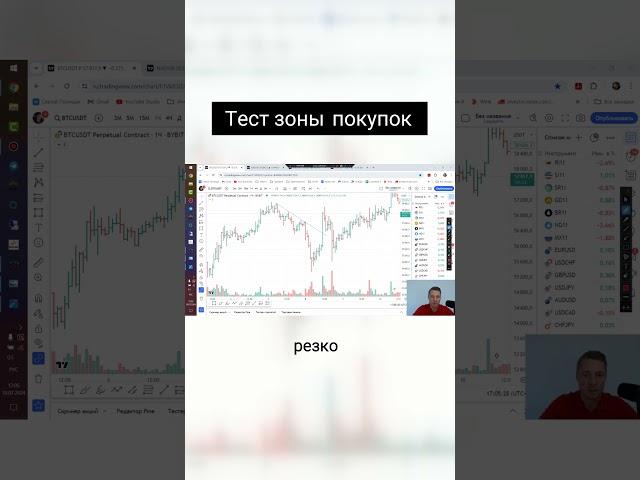 Тест зоны покупок