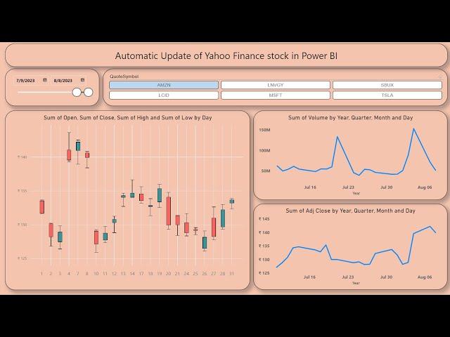 Web scarping of Stocks from Yahoo Finance site - Part 1