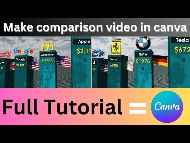 how to make 3d comparison video in canva | edit 3d video in mobile