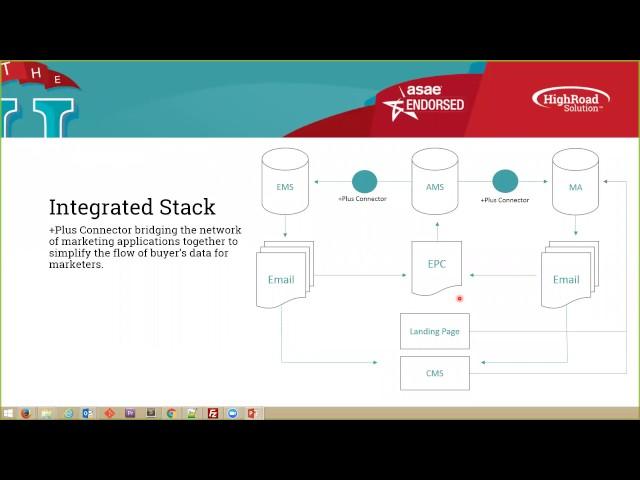 HIghRoad U Webinar: Building Digital Ecosystems that Deliver ROI