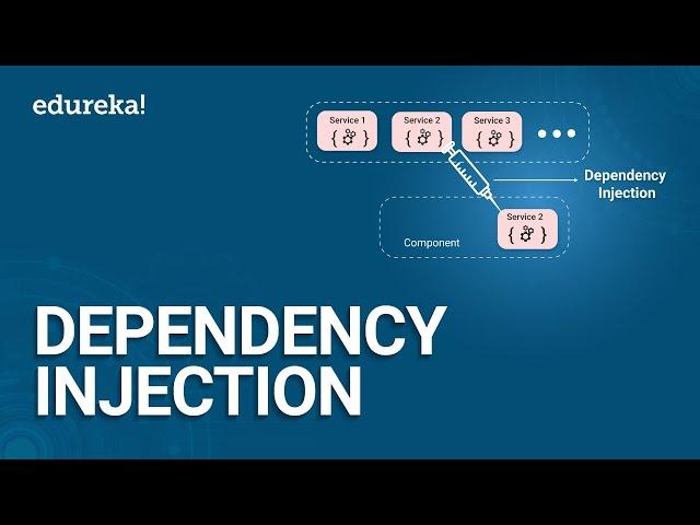 Angular 8 Dependency Injection | Understanding DI Design Patterns | Angular 8 Training | Edureka