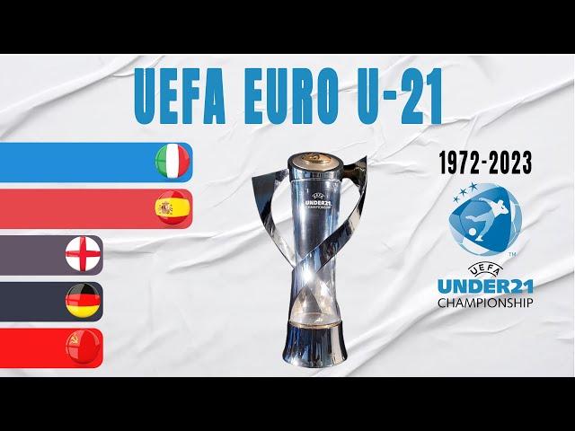 EURO U-21 All Winners (1972-2023) | UEFA European Under-21 Championship