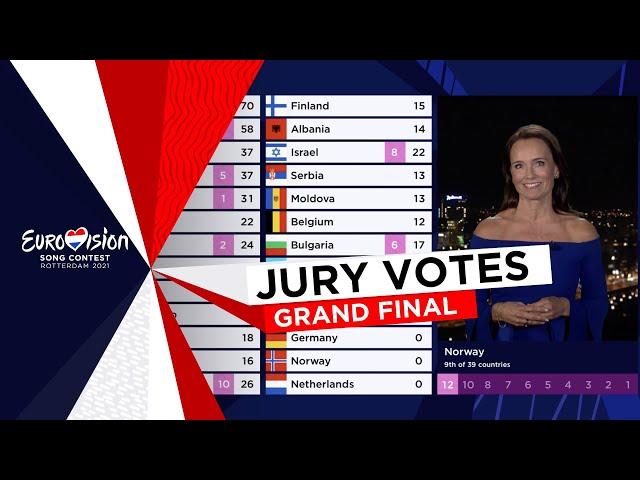 The Jury votes of the Eurovision Song Contest 2021