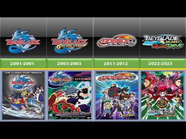 BeyBlade - TV series in Chronological Order [2001-2023]