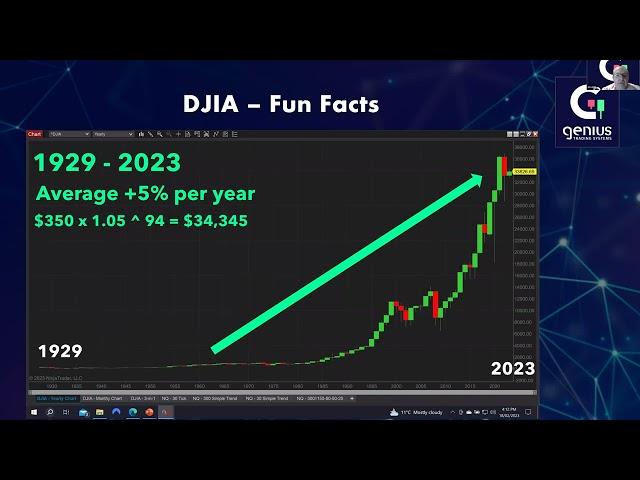 Genius Trading Systems - Webinar 2 - Using the GTS