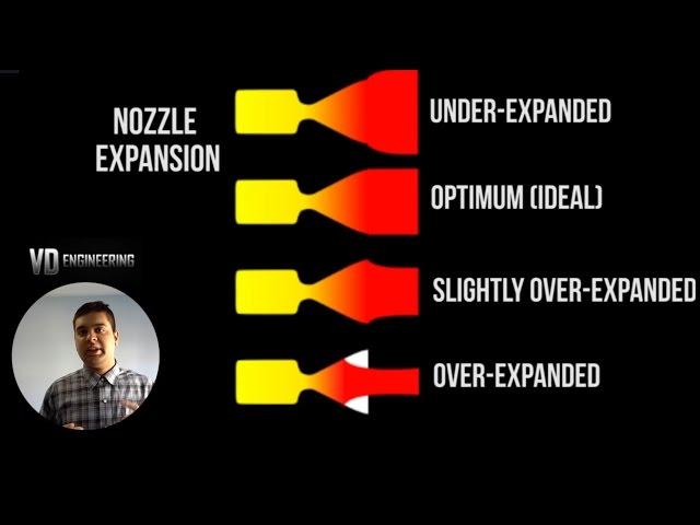 How does a Rocket Engine (and Nozzle) Work? - Compressible Flow Basics