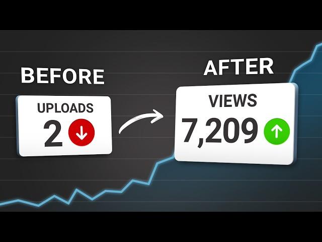 How to Grow your Channel with LESS Videos