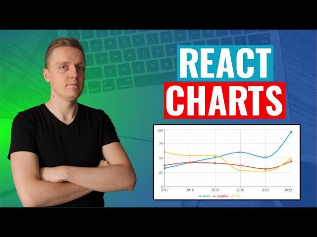 React charts using Recharts and React ChartJS 2