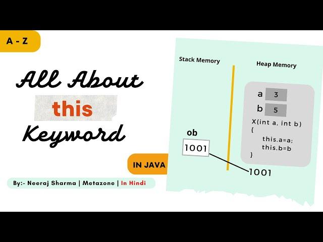 What is this keyword in java ? Use of this keyword in java | this keyword in java