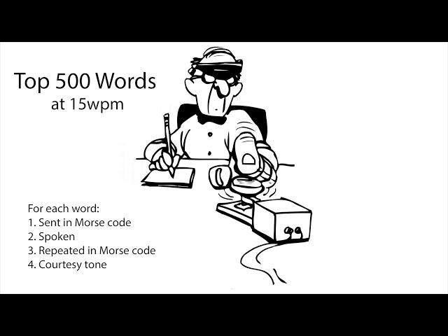 Top 500 Words 15wpm