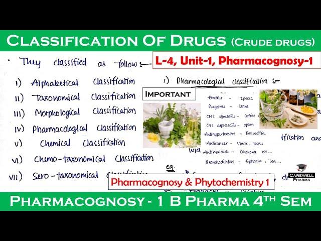 Classification of drugs (crude Drugs) || L-4, U-1 || pharmacognosy 4th semester || Carewell Pharma