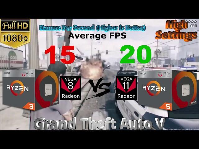 Vega 8 Vs Vega 11 Processor Graphics (APU) Benchmark in 3 games