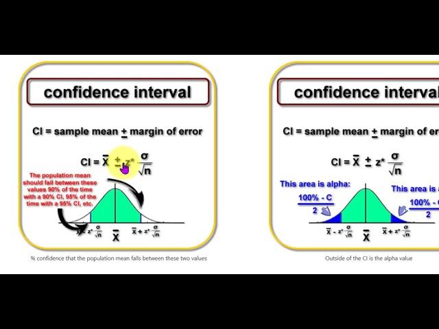 Review of Basic Stats Questions 28 thru 35