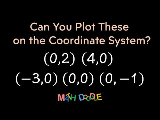 Plotting Points on the Rectangular Coordinate System: (0, 2), (4, 0), (–3, 0), (0, 0), (0, –1)