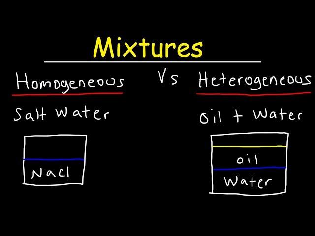 Homogeneous and Heterogeneous Mixtures Examples, Classification of Matter, Chemistry