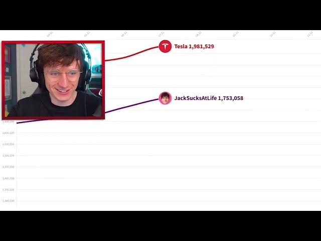 JackSucksAtLife Vs Tesla (Subscriber Count History)