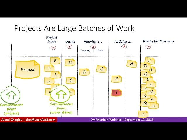 Alexei Zheglov’s Kanban Mailbag