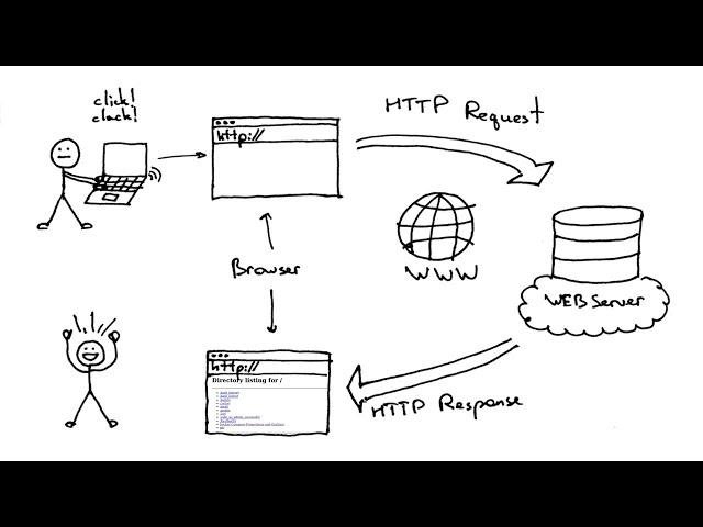 HTTP сервер в одну строку | Передача файлов | Скачивание файлов | python http server | UnixHost