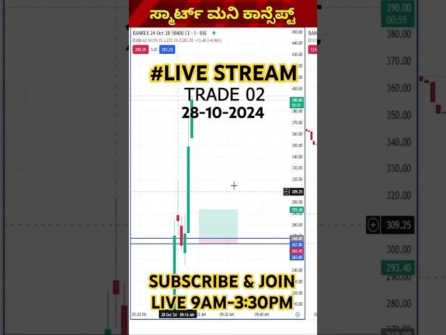 #tradinginkannada #stockmarketkannada #kannada #puneethrajkumar #viralvideo #livestream #banknifty