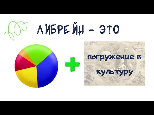 ЛиБрейн презентация 2020 21