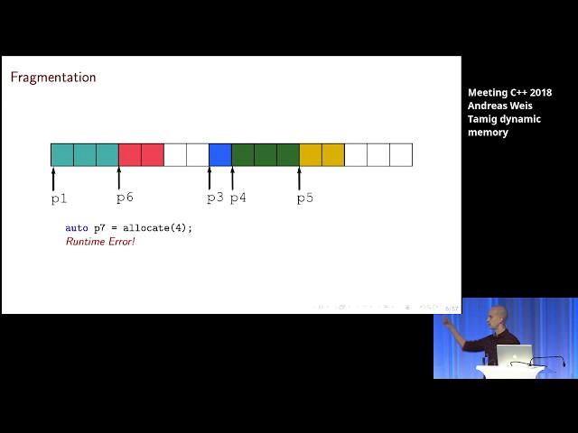 Taming dynamic memory - Andreas Weis - Meeting C++ 2018