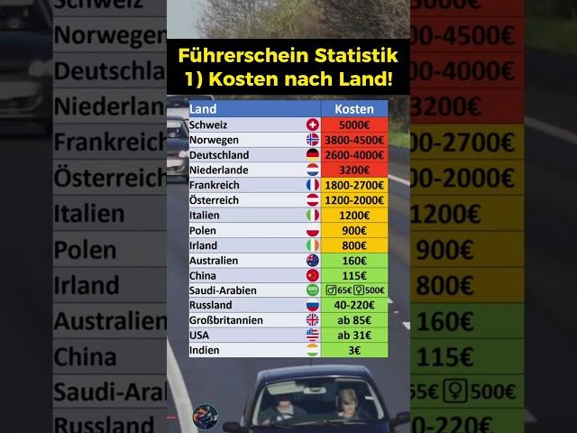 Führerschein Kosten nach Ländern!