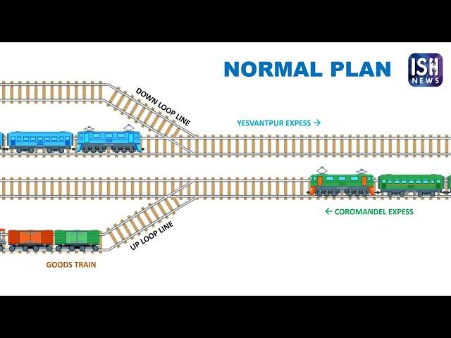 What Really Happened? Understanding the Odisha Triple Train Crash Through Graphics | ISH News