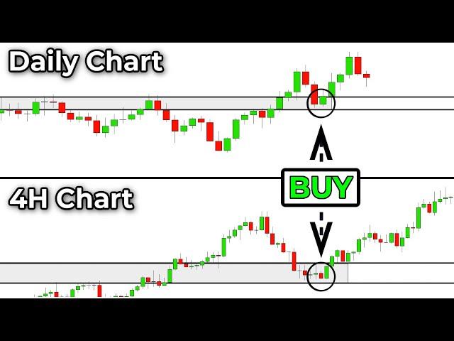 Multiple Time Frame Trading Is Hard, Become An Expert With This Easy 3-Step Trick...